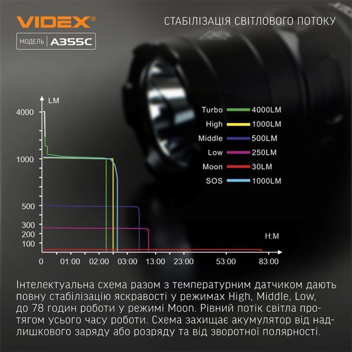Ліхтар Videx VLF-A355C 4000Lm 5000K (VLF-A355C) зображення 5