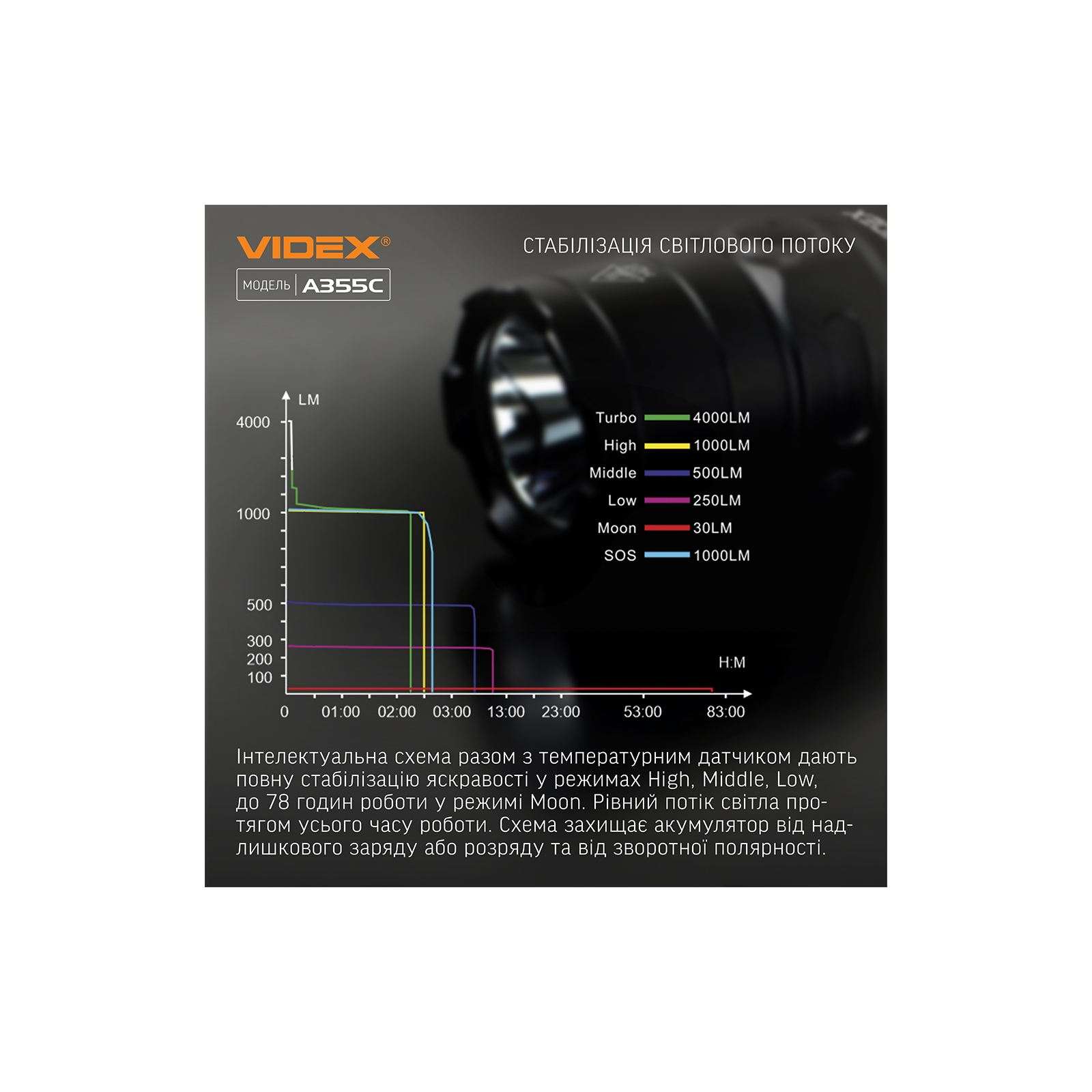 Фонарь Videx VLF-A355C 4000Lm 5000K (VLF-A355C) изображение 5