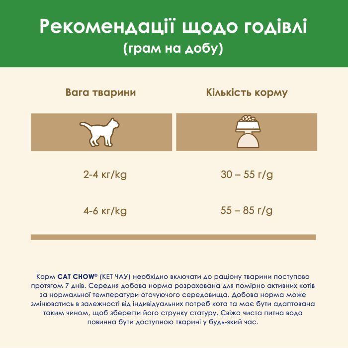 Сухой корм для кошек Purina Cat Chow Sterilised с курицей 1.5 кг (7613032233396) изображение 10