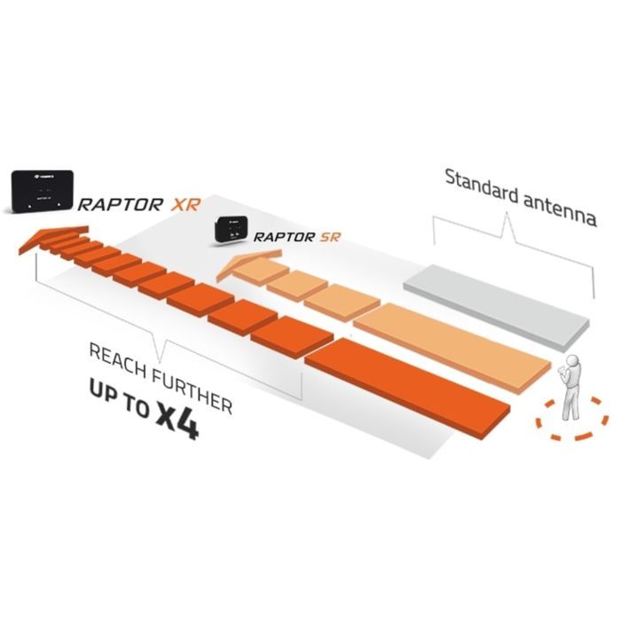 Антенна для дрона 4Hawks Raptor XR для дрона Autel Evo II v3 (Smart Controller V3,900 (A144X) изображение 8