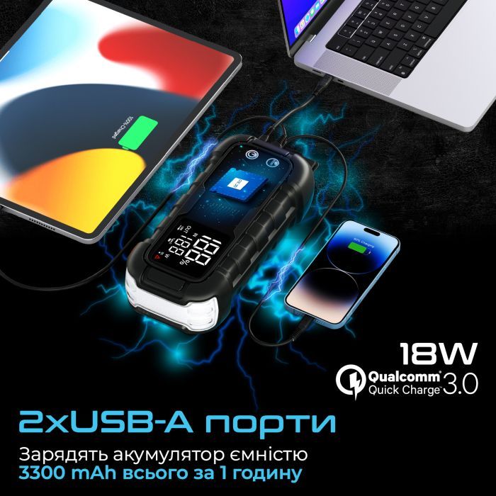 Пуско зарядное устройство Promate 20000mAh PD/45W, QC3.0, 2000A, Flashlight (sparktank-20) изображение 7