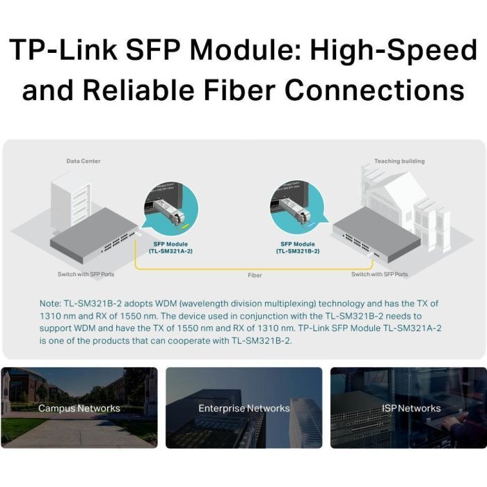 Модуль SFP TP-Link TL-SM321B-2 изображение 5