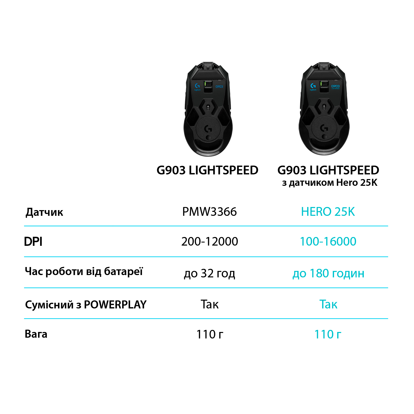 Мышка Logitech G903 Lightspeed HERO 16K sensor Black (910-005672) изображение 8