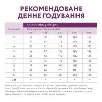 Сухой корм для собак Optimeal низкозерновой для щенков мини/малых пород - ягненок 1.5 кг (4820083906749) изображение 7