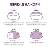 Сухой корм для собак Optimeal низкозерновой для щенков мини/малых пород - ягненок 1.5 кг (4820083906749) изображение 8
