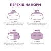 Сухой корм для собак Optimeal низкозерновой для щенков мини/малых пород - ягненок 1.5 кг (4820083906749) изображение 8