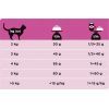 Сухой корм для кошек Purina Pro Plan Veterinary Diets UR Urinary при мочекаменной болезни 1.5 кг (7613035160552) изображение 6