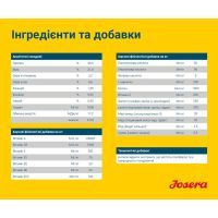 Сухой корм для собак Josera High Energy 15 кг (4032254211907) изображение 5