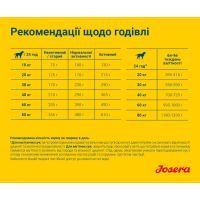 Сухой корм для собак Josera High Energy 15 кг (4032254211907) изображение 6