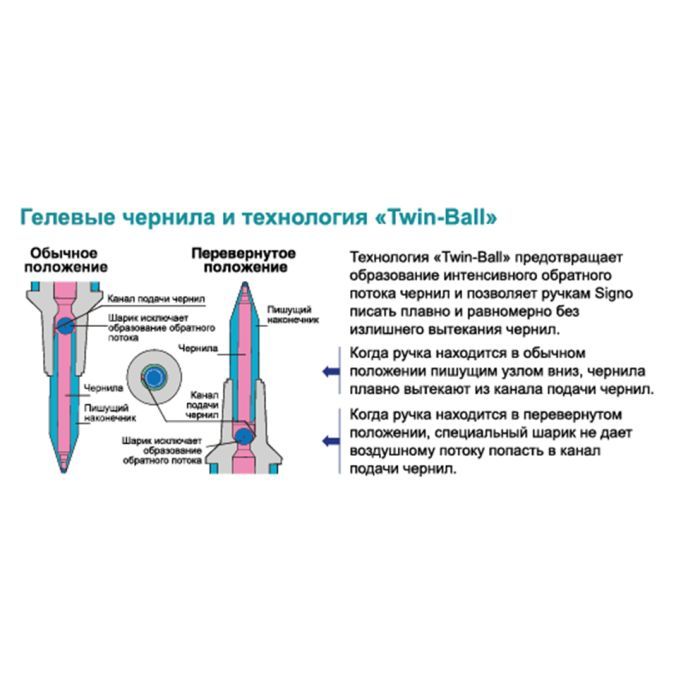 Ручка гелева UNI Signo Fine 0,7 мм чорний (UM-100.(07).Black) зображення 3
