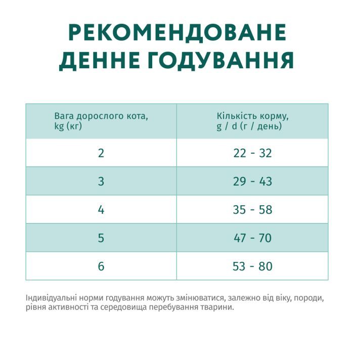 Сухой корм для кошек Optimeal для стерилизованных/кастрированных с лососем 1.5 кг (4820215368162) изображение 7