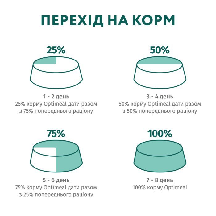 Сухой корм для кошек Optimeal для стерилизованных/кастрированных с лососем 1.5 кг (4820215368162) изображение 8