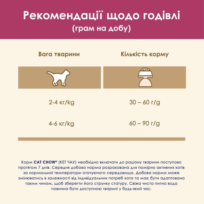 Сухой корм для кошек Purina Cat Chow Urinary Tract Health с курицей 1.5 кг (5997204514387) изображение 10
