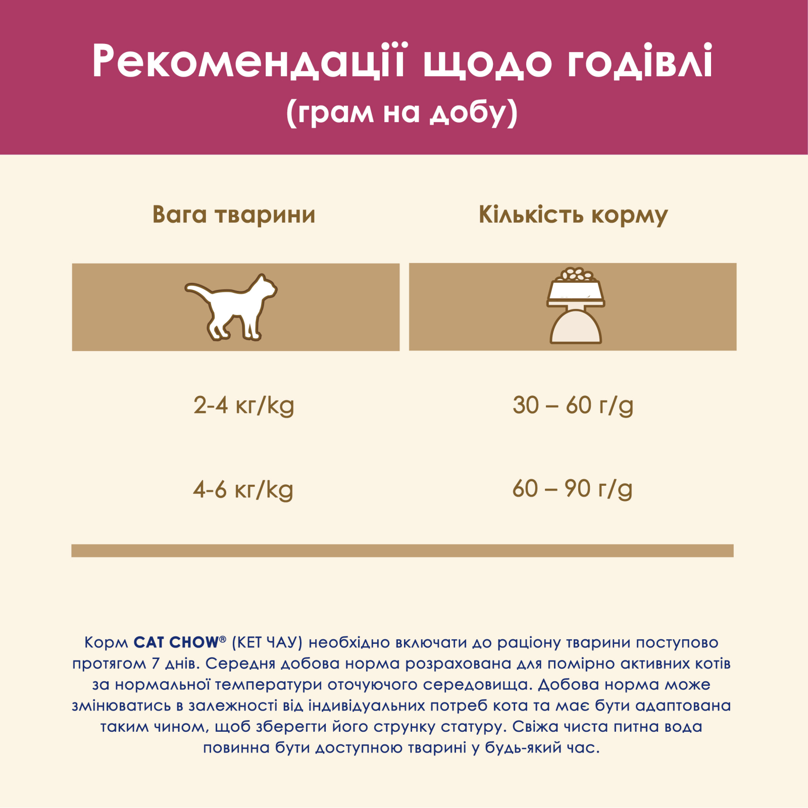 Сухий корм для кішок Purina Cat Chow Urinary Tract Health з куркою 1.5 кг (5997204514387) зображення 10
