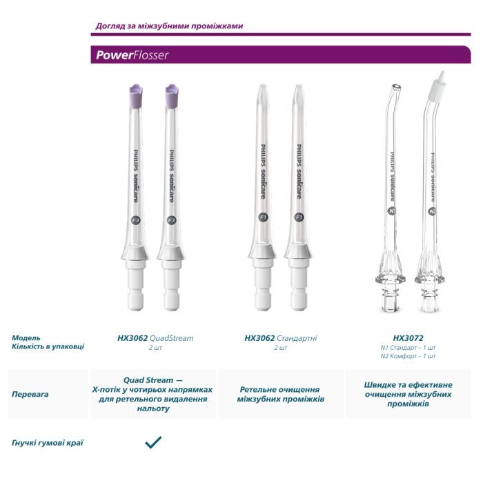 Насадка для зубної щітки Philips HX9092/87 зображення 12