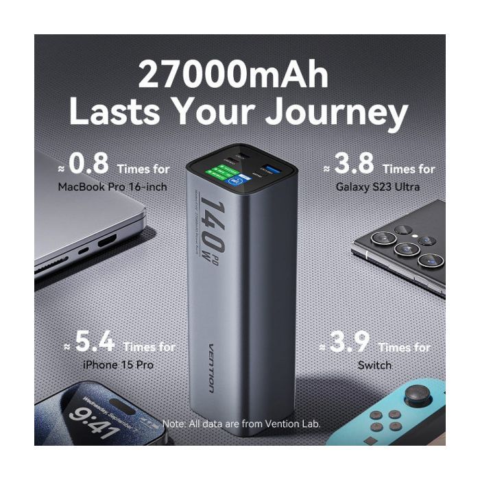 Батарея універсальна Vention 27000mAh 140W 5A PD, QC/3.0, 2xUSB-C, USB-A, LED Display, Gray (FHVH0) зображення 8