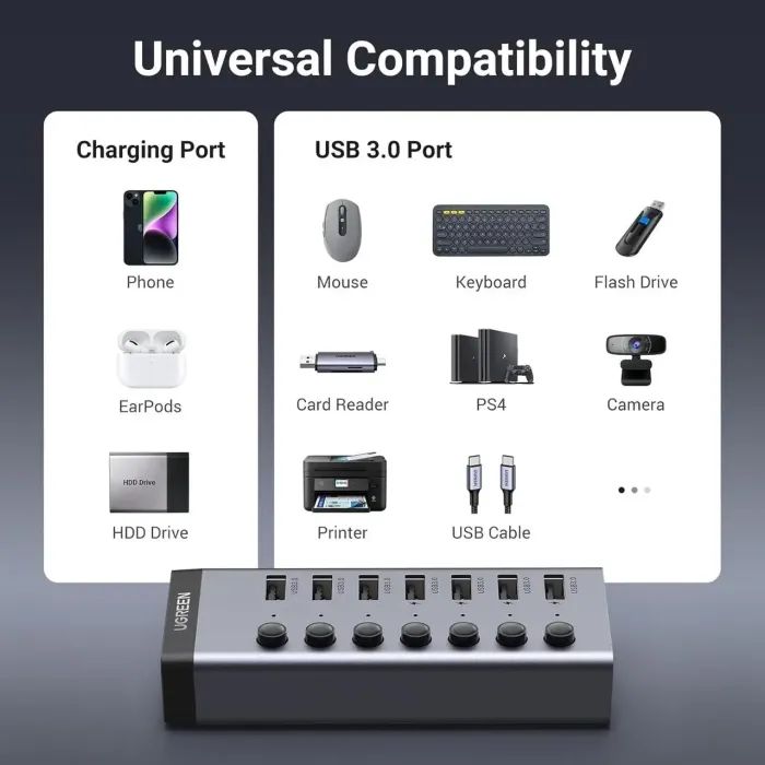 Концентратор Ugreen USB 3.0 to 7xUSB 3.0 with power supply CM481 gray (90307) изображение 4