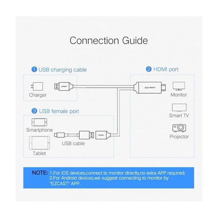 Кабель мультимедійний USB to HDMI 1.5m gray Ugreen (50291) зображення 5
