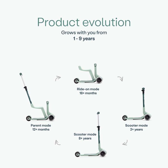 Самокат SmarTrike Xtend Mini-ride (Green) (2501304) зображення 7