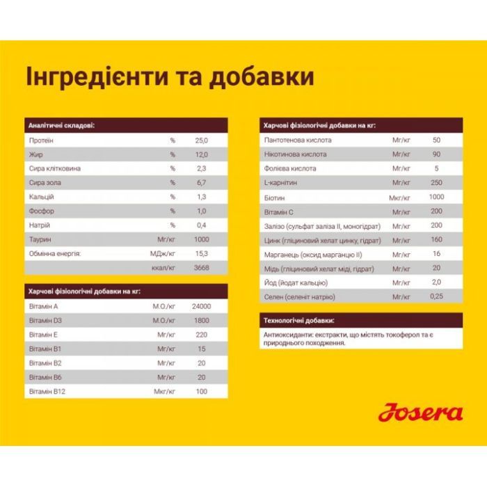 Сухой корм для собак Josera Kids 900 г (4032254745198) изображение 5