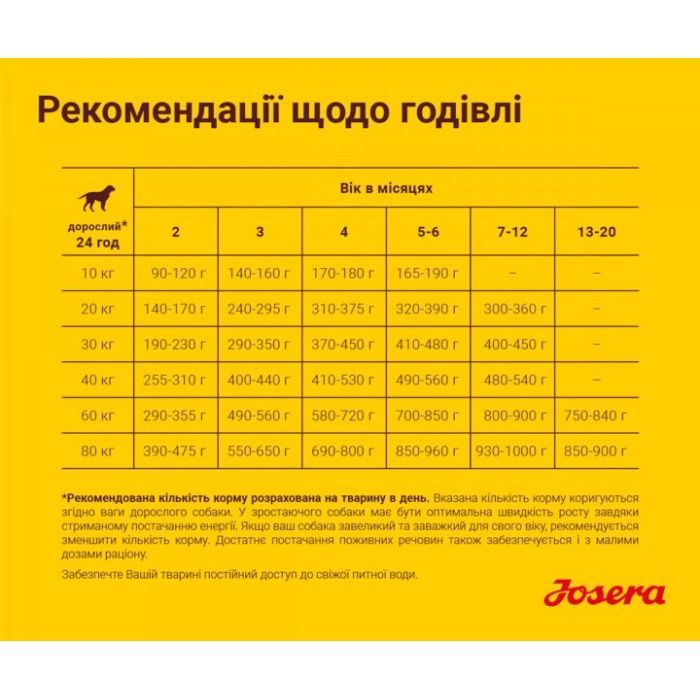 Сухой корм для собак Josera Kids 900 г (4032254745198) изображение 6