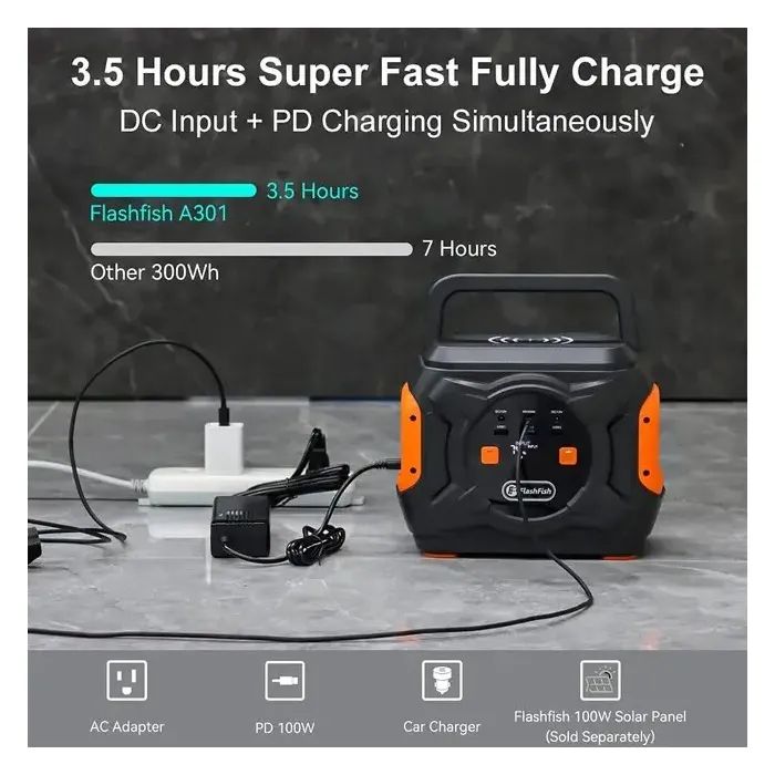 Зарядна станція FlashFish A301, 320W (A301) зображення 8