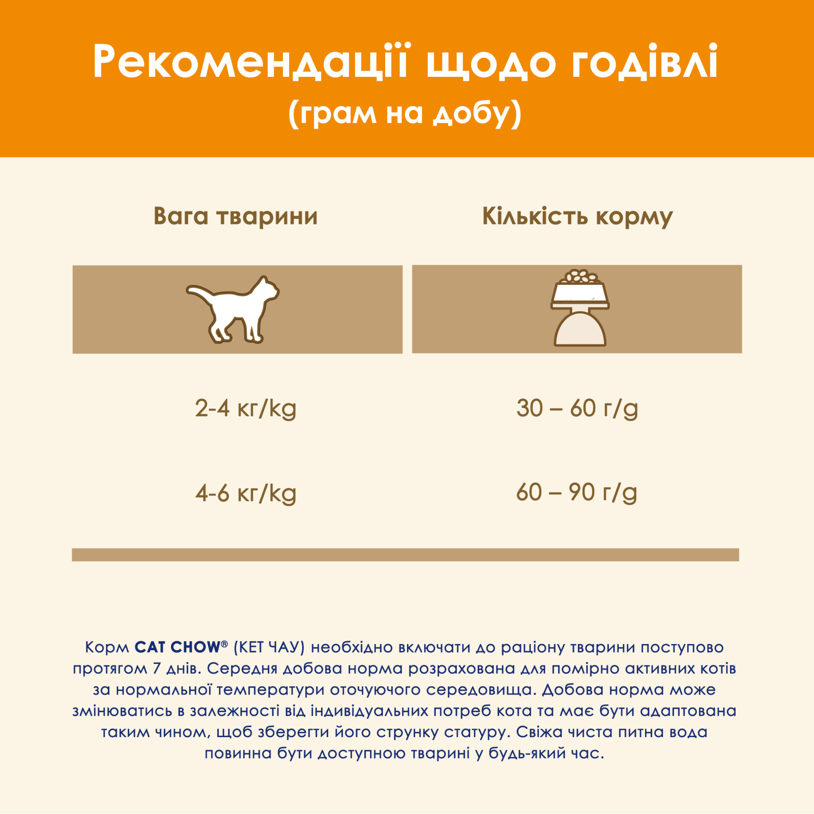 Сухий корм для кішок Purina Cat Chow Adult з качкою 1.5 кг (7613035394117) зображення 10