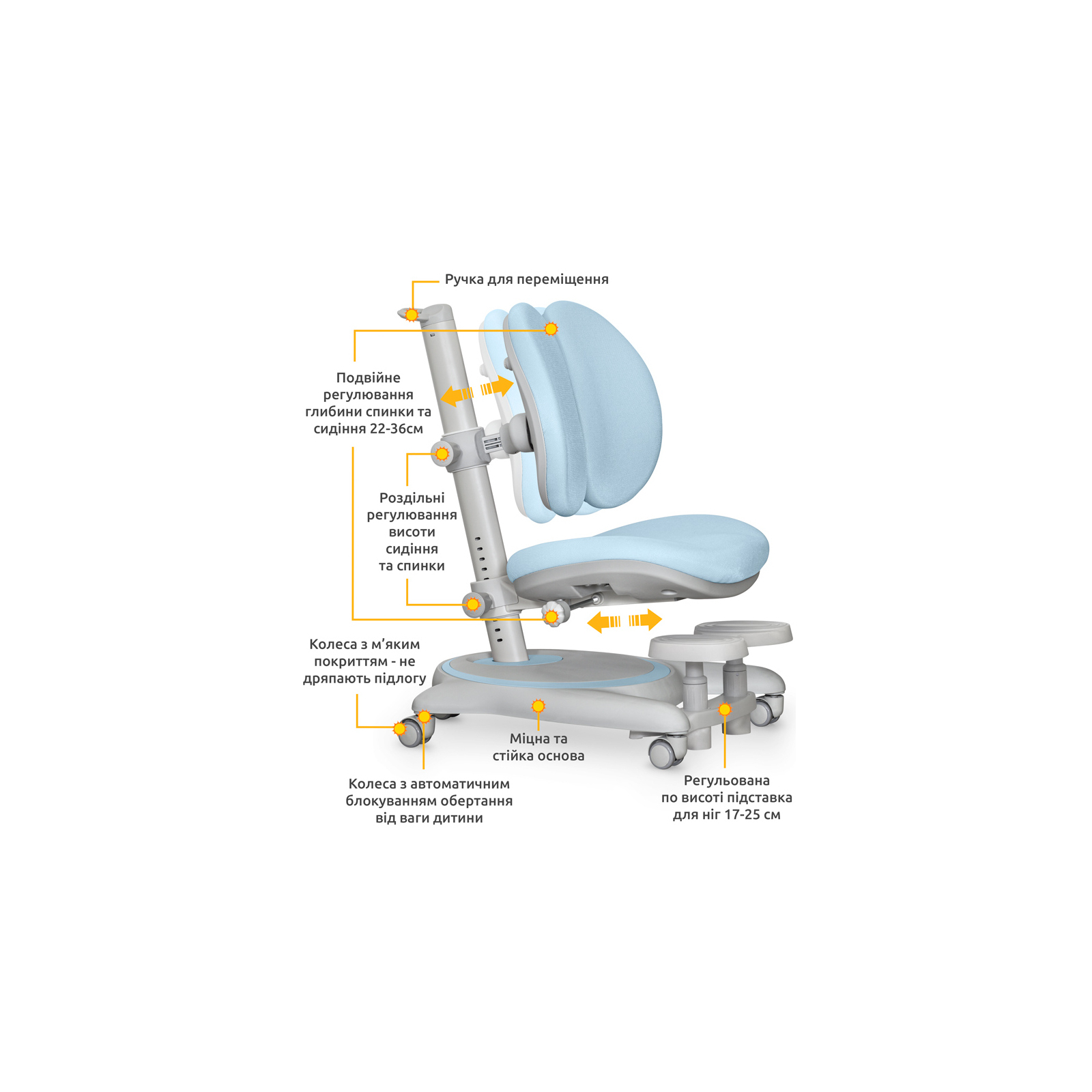 Дитяче крісло Mealux Ortoback Duo Base Grey (Y-510 G Base) зображення 2
