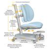 Детское кресло Mealux Ortoback Duo Base Blue (Y-510 KBL Base) изображение 2