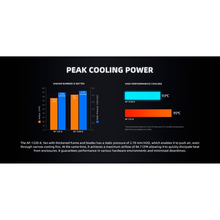 Кулер для корпуса ID-Cooling AF-1230-K изображение 7