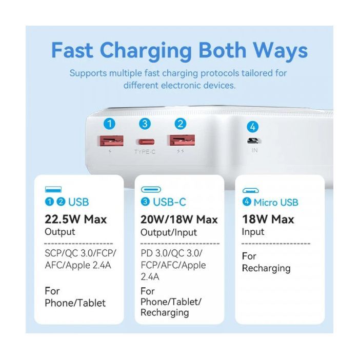 Батарея универсальная Vention 30000mAh 22.5W 3A, PD, QC/3.0, LED Display, White (FHMW0) изображение 7