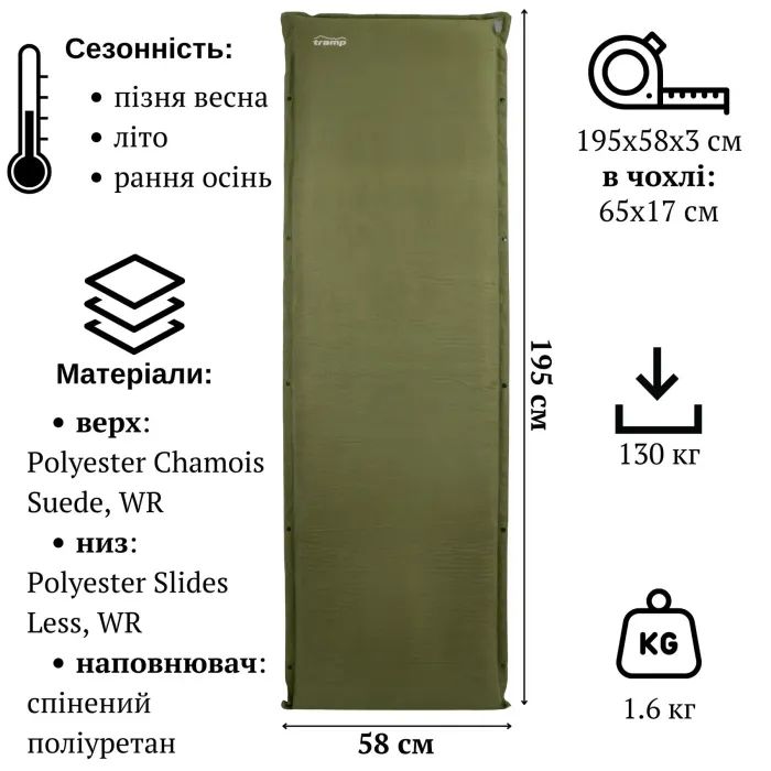Туристичний килимок Tramp Comfort 3 cm (UTRI-015-dark-olive) зображення 5