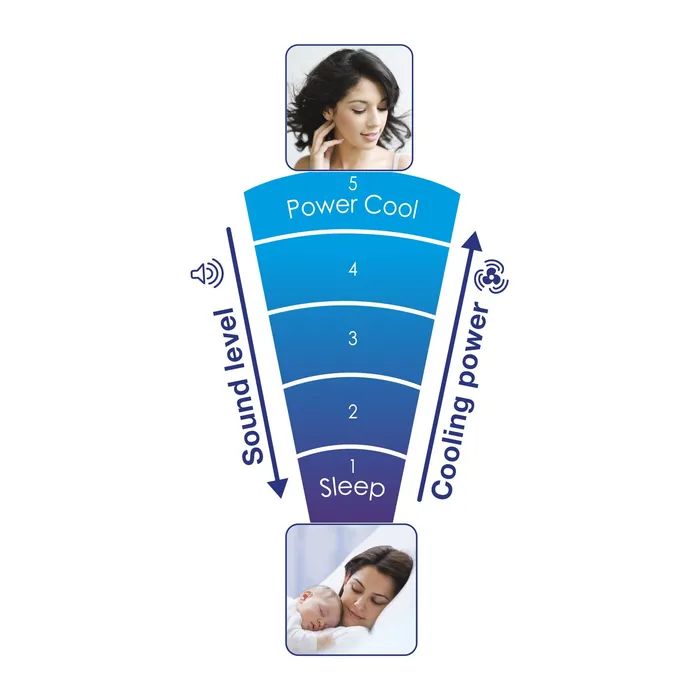 Вентилятор Honeywell HY254E4 зображення 3