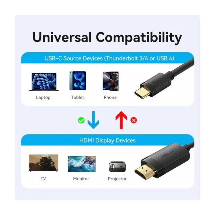 Кабель мультимедийный USB-C to HDMI M 2.0m 4K 60Hz black Vention (CRIBH) изображение 4