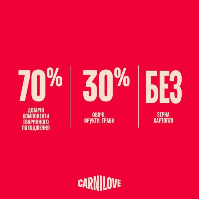 Сухой корм для собак Carnilove Active Salmon & Turkey 4 кг (8595602581245) изображение 6