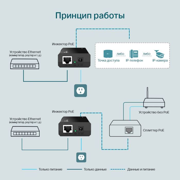 Адаптер PoE TP-Link TL-PoE150S зображення 7