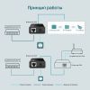 Адаптер PoE TP-Link TL-PoE150S зображення 7