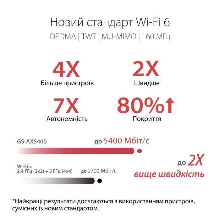 Маршрутизатор ASUS GS-AX5400 зображення 8