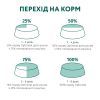 Сухой корм для кошек Optimeal с высоким содержанием трески 1.5 кг (4820215369657) изображение 10