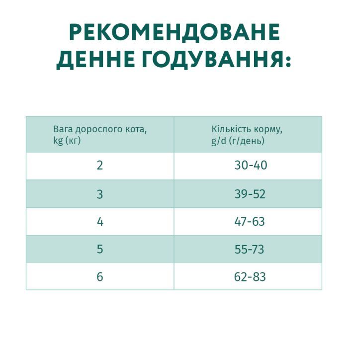 Сухой корм для кошек Optimeal с высоким содержанием трески 1.5 кг (4820215369657) изображение 9
