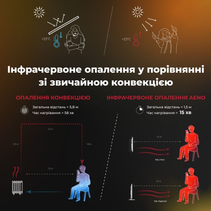 Обігрівач AENO AGH0005S зображення 6