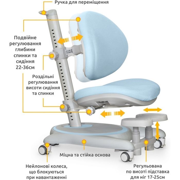 Детское кресло Mealux Ortoback Base Blue (Y-508 KBL Base) изображение 2