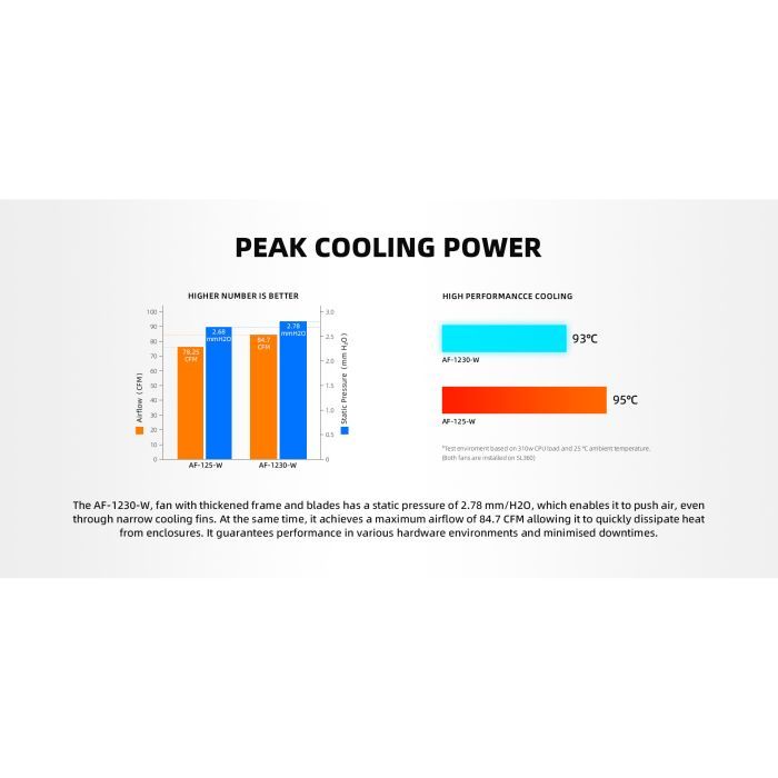 Кулер для корпуса ID-Cooling AF-1230-W изображение 8