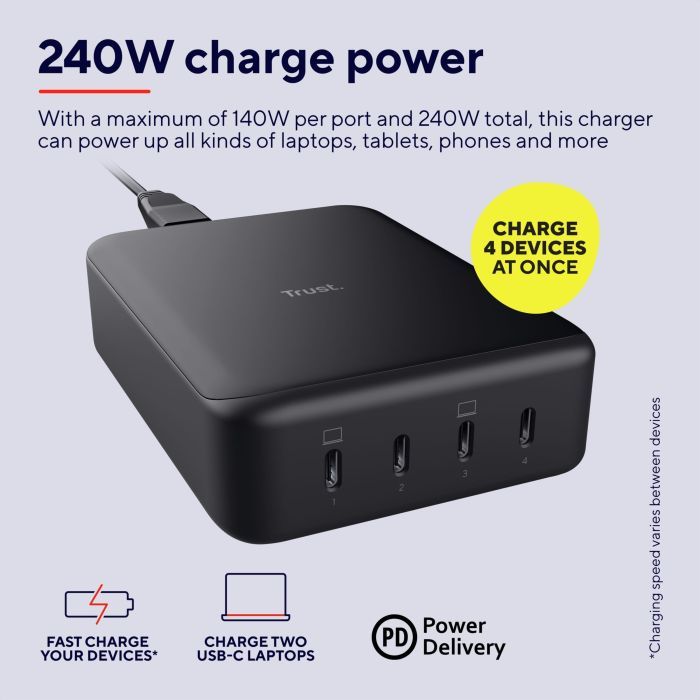 Зарядное устройство Trust Maxo 4xUSB-C PD240W GaN Black (25413_TRUST) изображение 10