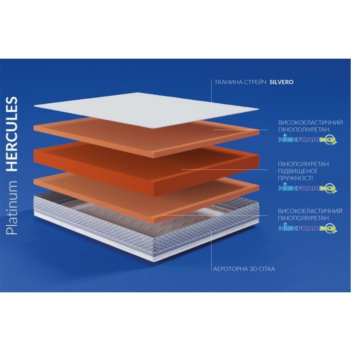 Матрац Highfoam Noble Platinum Hercules, ортопедичний для людей з великою вагою скрутка 80 x 190 см (4820001253115) зображення 8