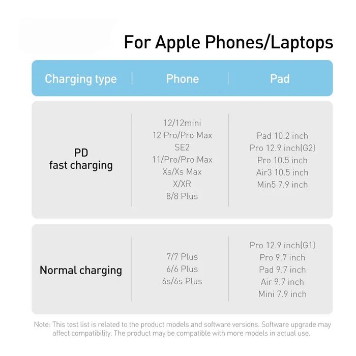 Дата кабель USB-C to Lightning 2.0m 20W purple Baseus (CALD000105) изображение 7