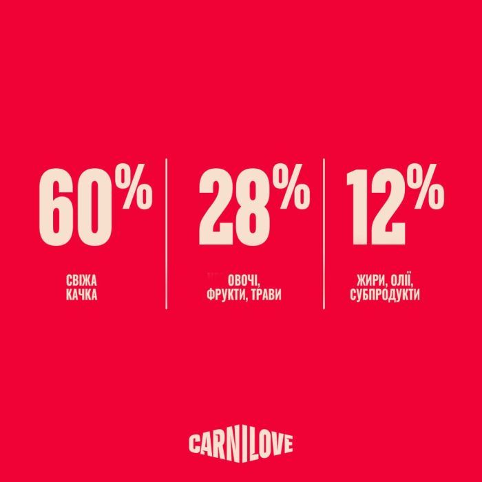 Сухой корм для собак Carnilove True Fresh Duck Small Breed 4 кг (8595602581917) изображение 6