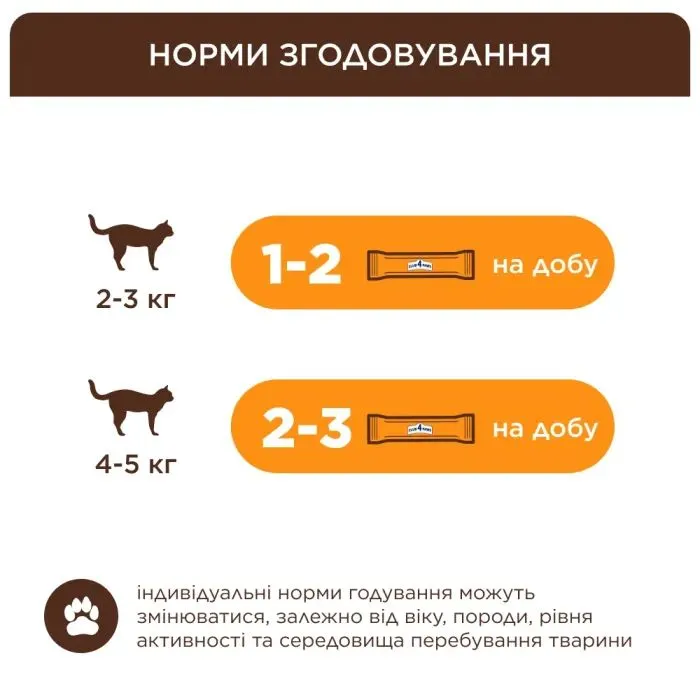 Лакомство для котов Club 4 Paws Кремовые с курицей 4х15 г (4820269144767) изображение 6