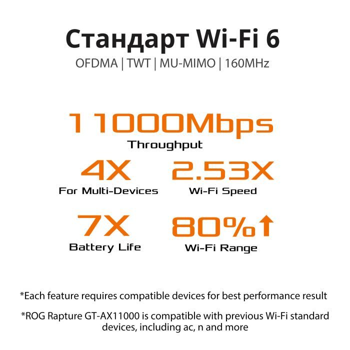 Маршрутизатор ASUS GT-AX11000 изображение 6