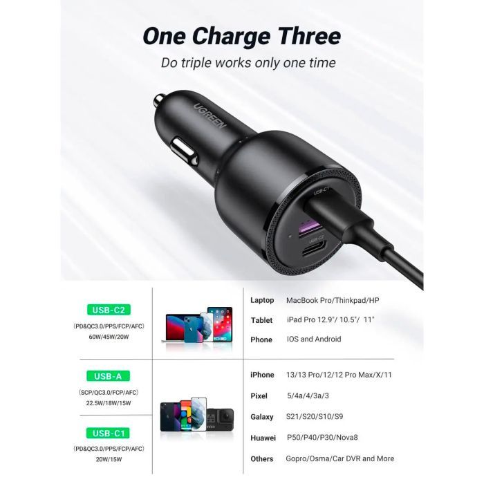 Зарядное устройство Ugreen 2xUSB-C PD+USB-A QC 69W Fast Car Charger Black (CD239) (20467) изображение 5